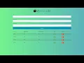 Pure Javascript CRUD Operations with HTML