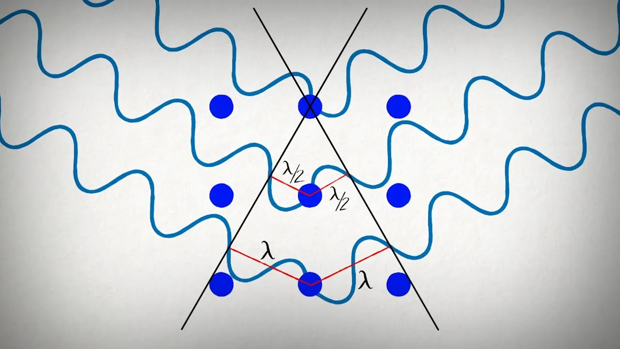 What is Single Crystal X-ray Diffraction?