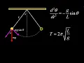 Derivation of simple pendulum period equation of motion and example Sine expansion for a pendulum