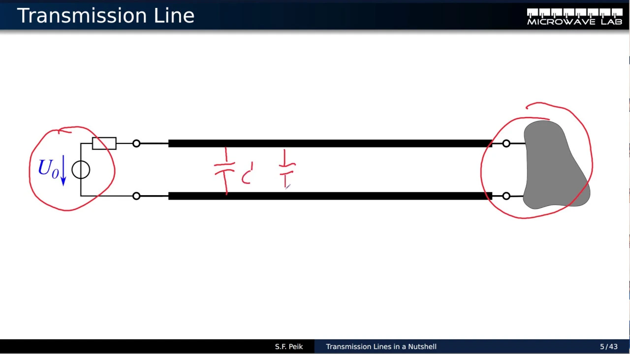 Lecture03: Transmission Line Theory in a Nutshell