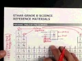Hacking the 8th Grade Science STAAR test - Periodic Table Brain Dump