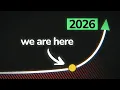 Lagu Waarom 2026 een fantastisch jaar wordt (meer dan je denkt)