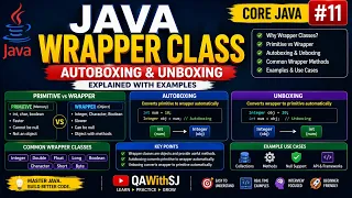 Java Wrapper Classes Explained Autoboxing Unboxing in Java Core Java Tutorial