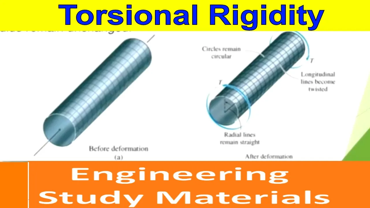 Torsional Rigidity | Twisting Couple per Unit Twist |Definition | Engineering Study Materials