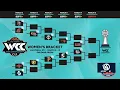 WCC women s bracket