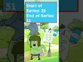 How Old is each Regular Show Character