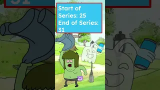 How Old is each Regular Show Character