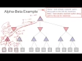 Step by Step Alpha Beta Pruning