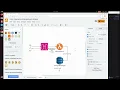Designing and Implementing lambda service - Part 1