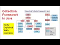 collection framework in java Collection Framework Basics in One Hindi