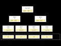 On Building HashTree or Merkle Tree using cryptographic hashing in Java