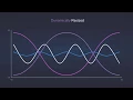 Unity3D Smart Chart Asset