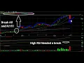 VIEWER REQUEST Technical Analysis - GNS AQST OUST