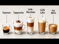 Every Coffee Explained