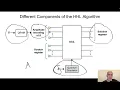 Solving Linear Systems with the HHL Algorithm
