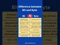 What is bit What is byte What is bit and Byte in computer system Difference between bit and byte