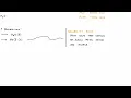 Download Lagu Acid-Base Reactions 1