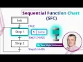 Sequential Function Chart SFC Programming for Beginners