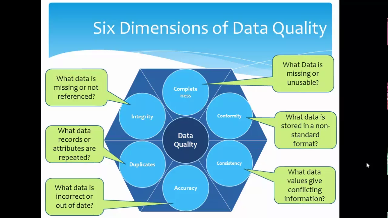 Informatica Data Quality  Tutorial - IDQ - Introduction and Overview