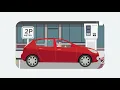 Melbourne parking tip Your time starts when you stop City of Melbourne