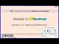 2 3 Hadoop Architecture