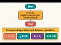 Complete Java Programming on Bitwise Operators Compound Operators System out println Part 8