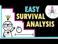 Easy survival analysis - simple introduction with an example