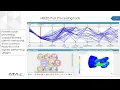 Automated Structural Design Optimization for Everyone