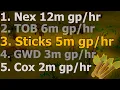 Trading sticks are better than end game bosses in OSRS