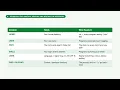 Environment Variables and Shell Config in Hinglish DevOps Zero to Hero