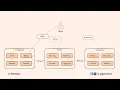 Understanding Relationship Based Access Control ReBAC
