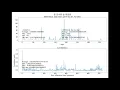Weather Data Analysis Rainfall Daekwanryoung