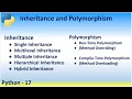 Python 17 Inheritance - Single Multilevel Multiple Hierarchical Polymorphism Overloading Overriding