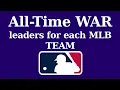 All-Time WAR Leaders for Each MLB Team Position Players Only