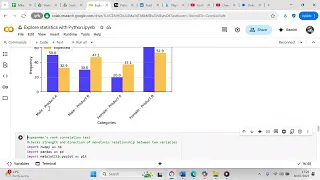 Perform a chi square test using Python