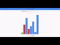 Flutter Sorting visualizer
