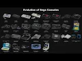 Download Lagu Evolution of Sega Consoles with Startups - 4K
