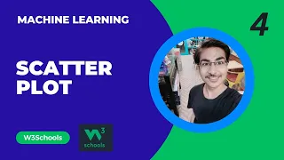 ML Chapter 4 Scatter Plot Hindi