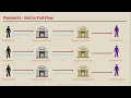 Payment domain - Core concepts