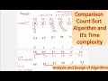 Lec38 Comparison Count Sort Algorithm and Time Complexity