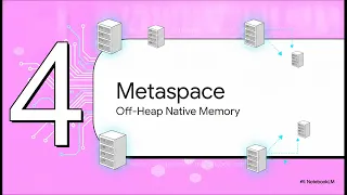 JVM Memory Model Garbage Collection Explained Java Architecture Guide