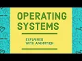 Computer Basics Understanding Operating Systems Interview Question What is Operating System OS