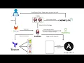 Automated Nodejs Application Deployment using Ansible