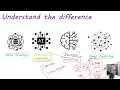 Data Science Job Oriented Training Program Demo Class by IIT Roorkee Alumni