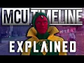 WandaVision s Timeline Explained So Far