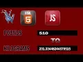 How To Create Weight Converter By Using HTML JAVASCRIPT By Amazing Techno Tutorials