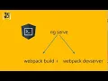 Angular 10 CLI Tutorial ng serve in Angular 10