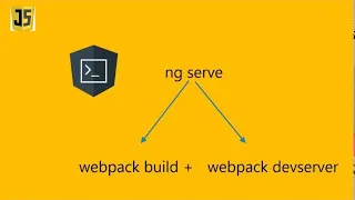 Angular 10 CLI Tutorial ng serve in Angular 10