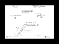 LECT-33 ADM Adaptive Delta Modulation - Delta-Sigma Modulation Generation Detection