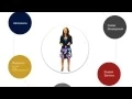 The Herzing University Online Experience